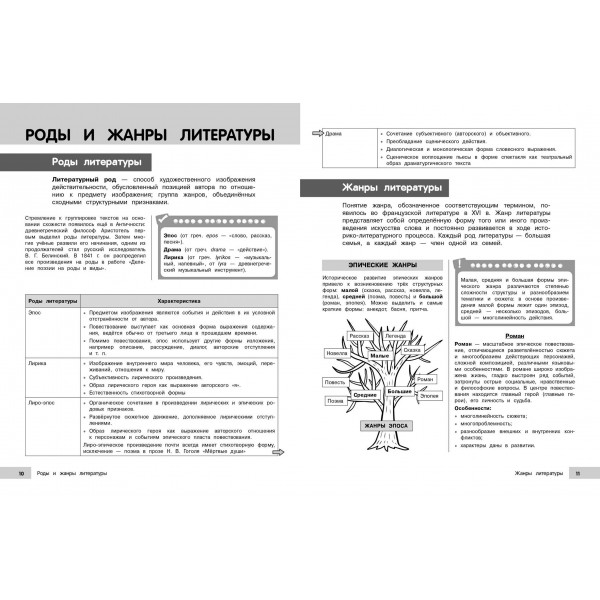 Литература. 2025. Справочник. Маханова Е.А. Эксмо