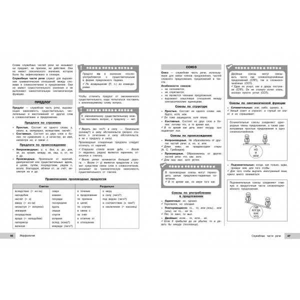 Русский язык. 2025. Справочник. Маханова Е.А. Эксмо