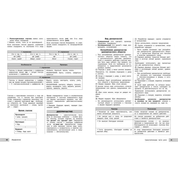 Русский язык. 2025. Справочник. Маханова Е.А. Эксмо