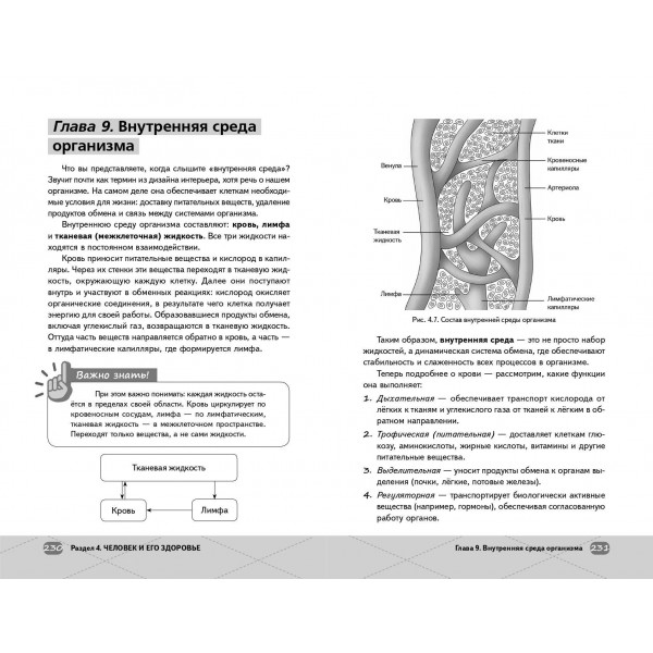 ОГЭ. Биология. Справочник. Е. Зеленская Эксмо ОГЭ. Биология. Справочник. Е. Зеленская Эксмо