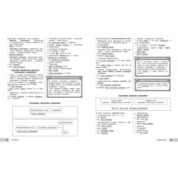 Русский язык. 2025. Справочник. Маханова Е.А. Эксмо