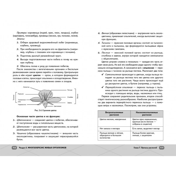 ОГЭ. Биология. Справочник. Е. Зеленская Эксмо ОГЭ. Биология. Справочник. Е. Зеленская Эксмо
