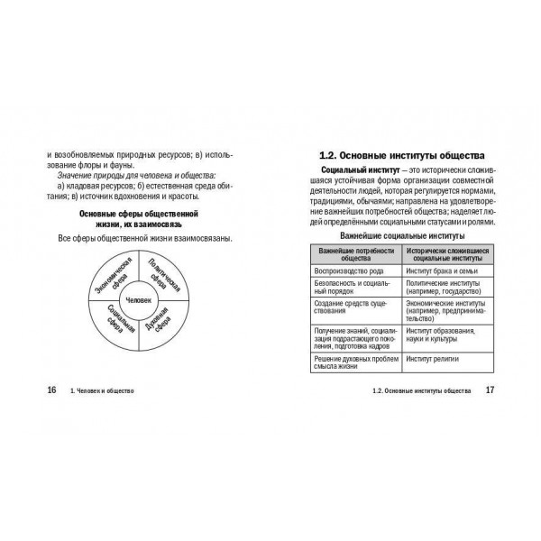 Обществознание. Карманный справочник. 6 - 11 классы. ЕГЭ, ОГЭ и ВПР. Справочник. Пазин Р.В. Эксмо