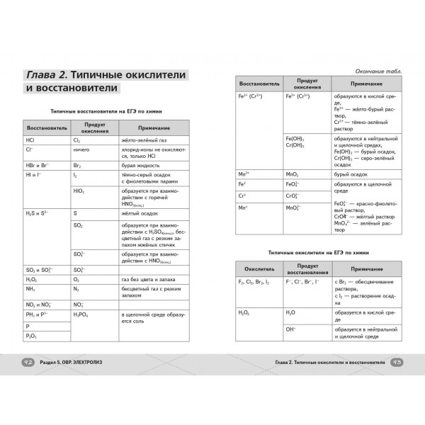 ЕГЭ. Химия. Неорганическая химия. Справочник. Б. Чагин Эксмо ЕГЭ. Химия. Неорганическая химия. Справочник. Б. Чагин Эксмо