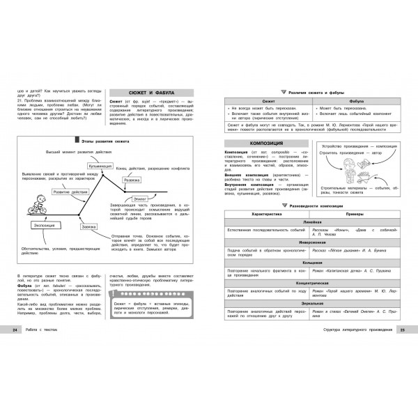 Литература. 2025. Справочник. Маханова Е.А. Эксмо