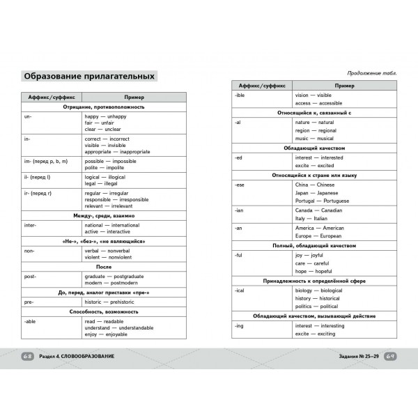 ЕГЭ. Английский язык. Справочник. Ш. Келли Эксмо