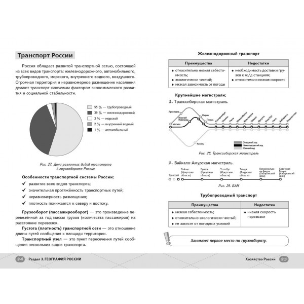 ЕГЭ. География. Справочник. А. Вернадская Эксмо ЕГЭ. География. Справочник. А. Вернадская Эксмо