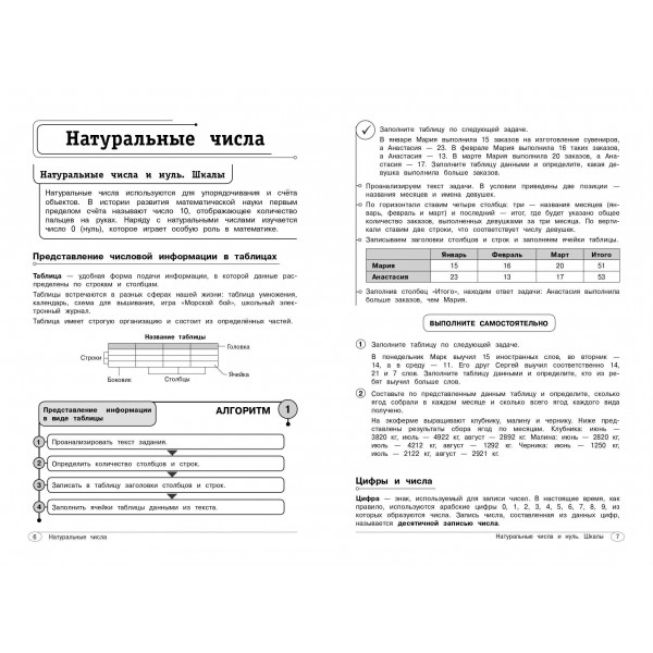 Математика. 5-6 классы. Алгоритмы решения задач. 2025. Сборник Задач/заданий. Тимофеева Е.В. Эксмо