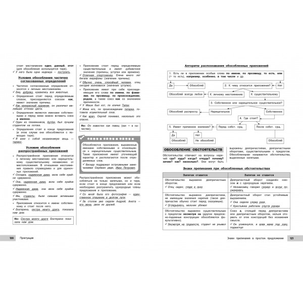 Русский язык. 2025. Справочник. Маханова Е.А. Эксмо