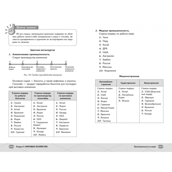 ЕГЭ. География. Справочник. А. Вернадская Эксмо ЕГЭ. География. Справочник. А. Вернадская Эксмо