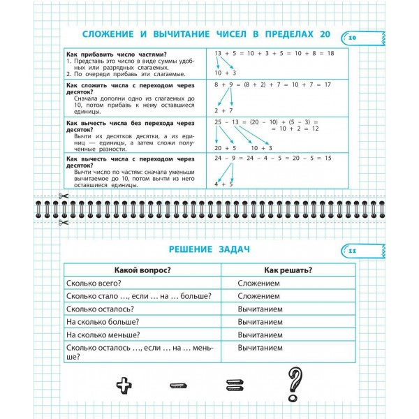 Все правила математики и русского языка 1 класс. Справочник. Эксмо