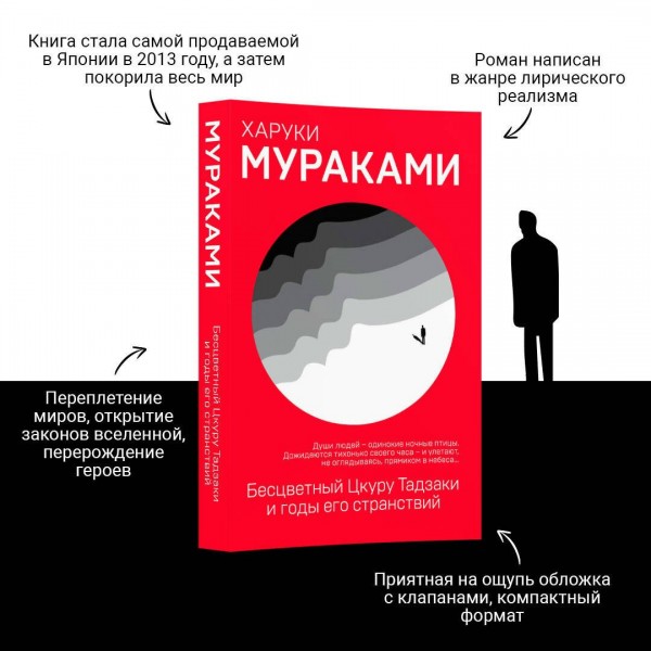 Бесцветный Цкуру Тадзаки и годы его странствий. Х. Мураками