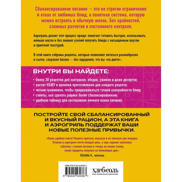 ПП рецепты для аэрогриля. 