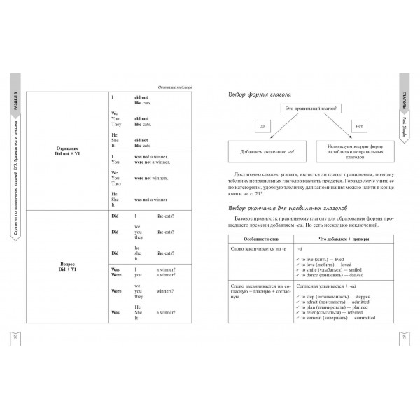 Английский язык. Справочник. Грачева А.В. Эксмо