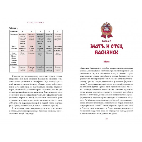 Сказка о Василисе. Путь героини, череп - жених и чудесное преображение. В. Рябов
