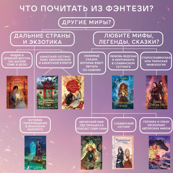 Змеи города роз. Ю. Арвер