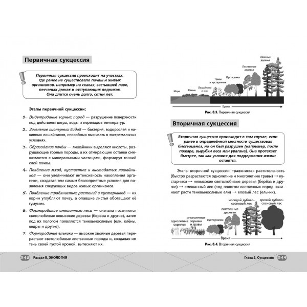 ЕГЭ. Биология. Справочник. Ж. Казанская Эксмо