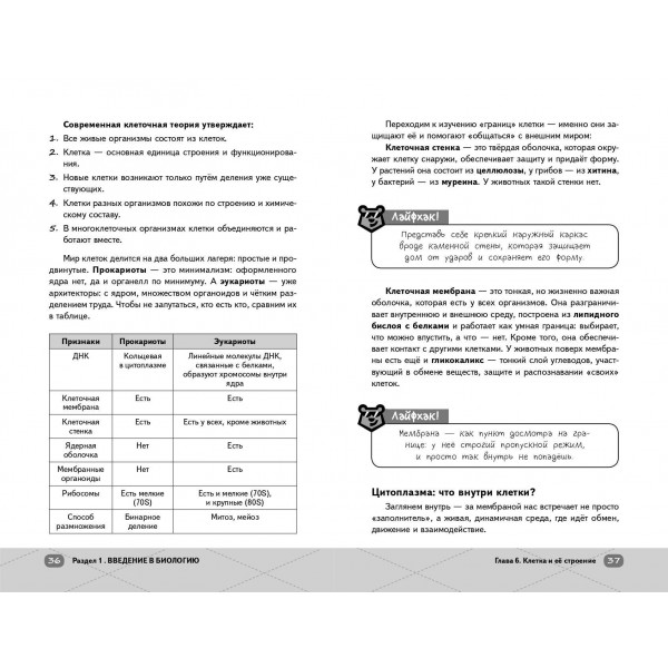ОГЭ. Биология. Справочник. Е. Зеленская Эксмо ОГЭ. Биология. Справочник. Е. Зеленская Эксмо