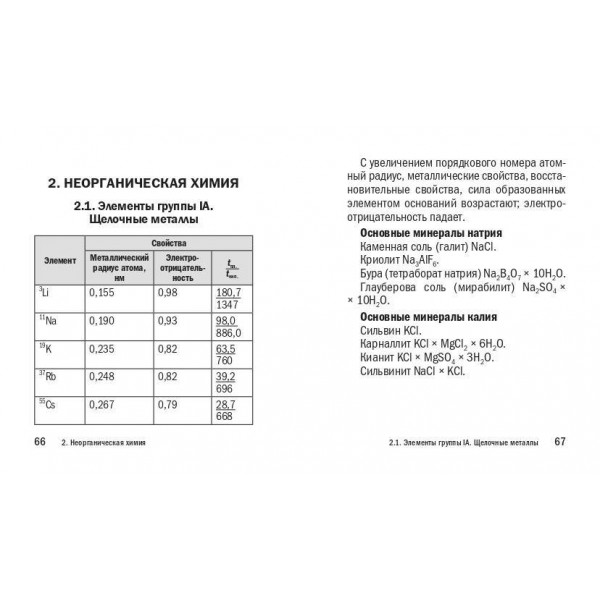 Химия. Карманный справочник. 8 - 11 классы. ЕГЭ, ОГЭ и ВПР. Справочник. Антошин А.Э. Эксмо