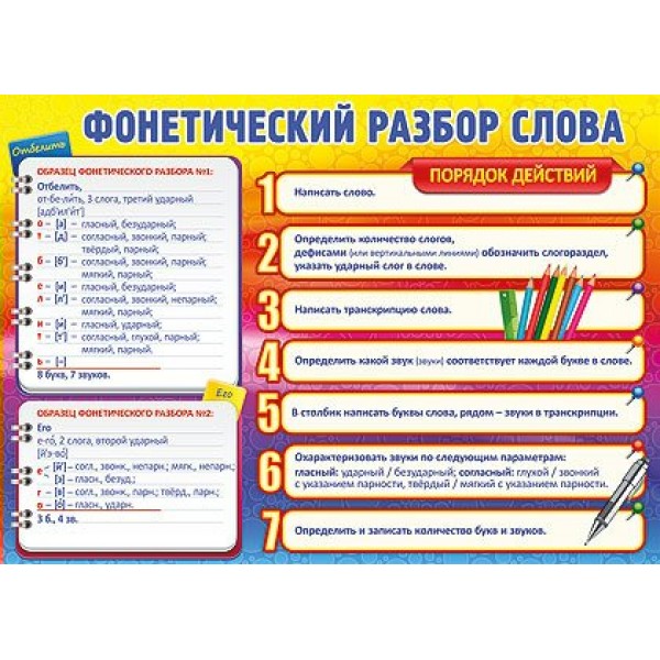 Фонетический разбор схема фонетического разбора