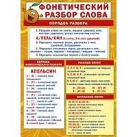 Фонетический разбор слова/084. 589. Мир поздравлений Фонетический разбор слова/084. 589. Мир поздравлений