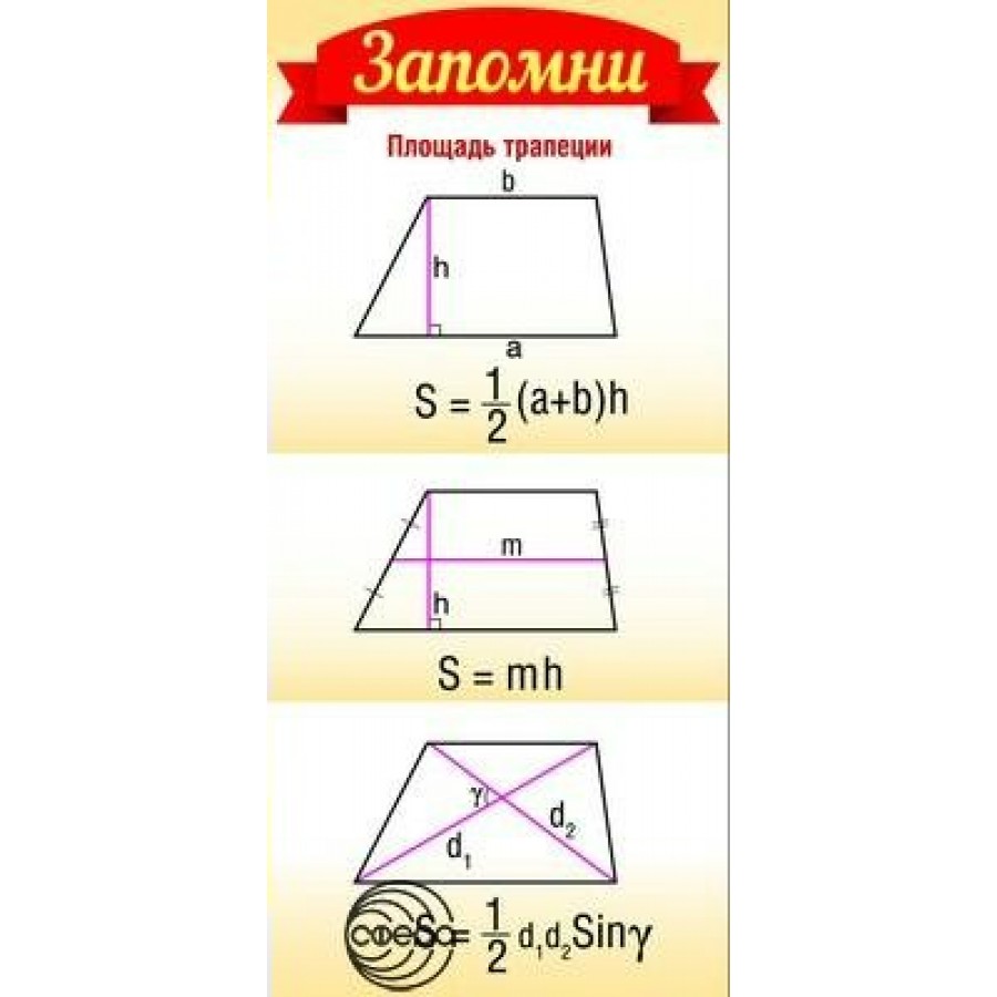Запомни. Площадь трапеции. ШМ - 8640.