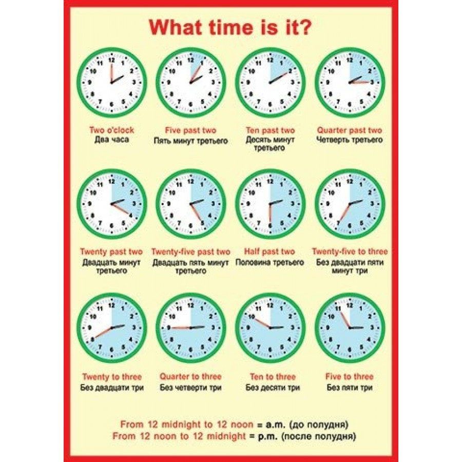 Часы на английском. What time is it английский язык. Часы английский what time. Определить время в английском языке.
