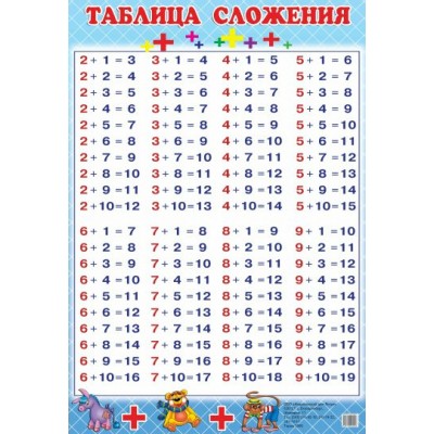 Таблица сложения. Мини 95 х 140. 