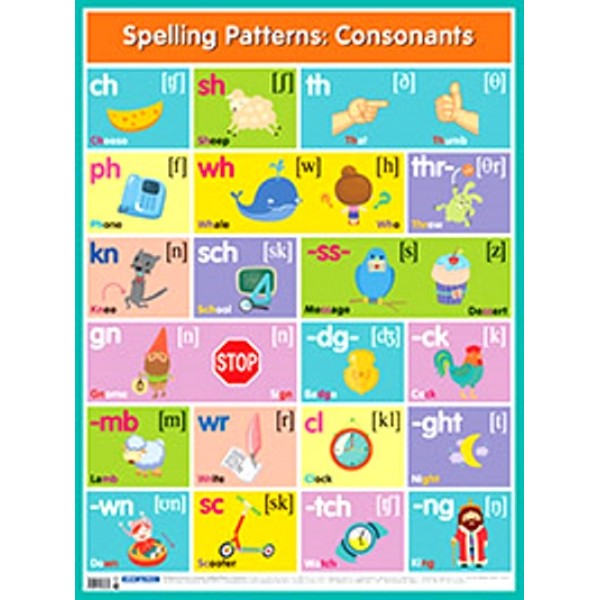 Английские буквосочетания. Согласные. Spelling Patterns. Consonants. А2. 