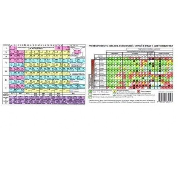 Периодическая система химических элементов Д.И. Менделеева. А5. 