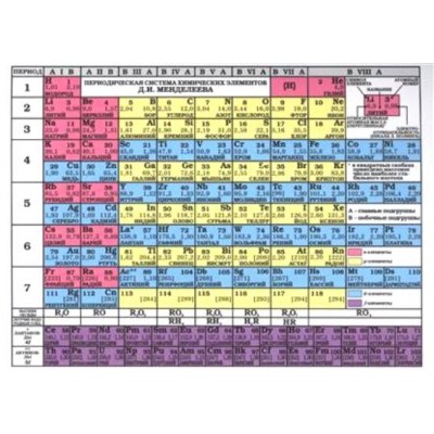 Периодическая система химических элементов Д.И. Менделеева. А6. 148х105. 