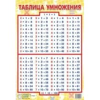 Таблица умножения 145 х 200. 