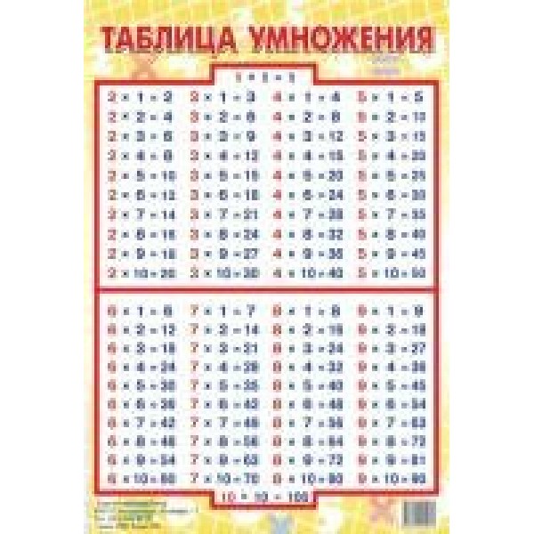 Таблица умножения 145 х 200. 