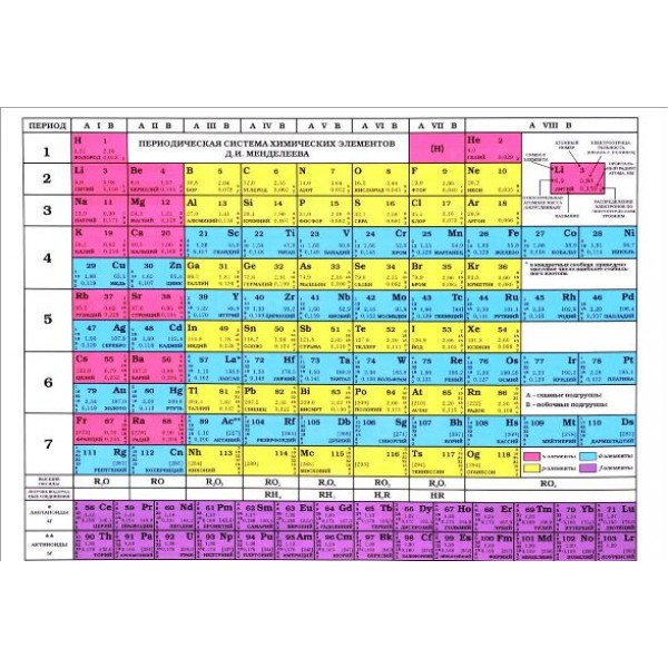 Периодическая система химических элементов Д.И. Менделеева. А4. 