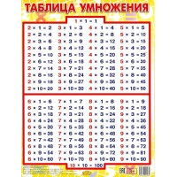 Таблица умножения. А2. 