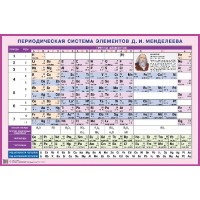 Периодическая система элементов Д.И. Менделеева. А1. 