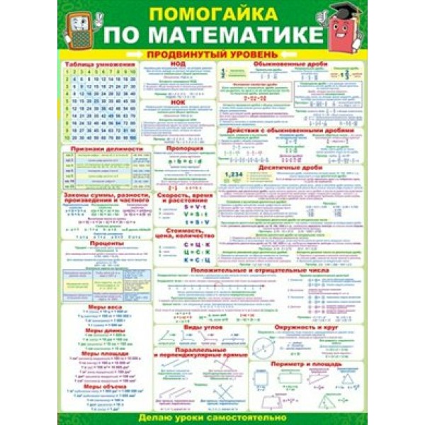 Помогайка по математике. Продвинутый уровень/А2/64. 789. Плакат. Открытая планета