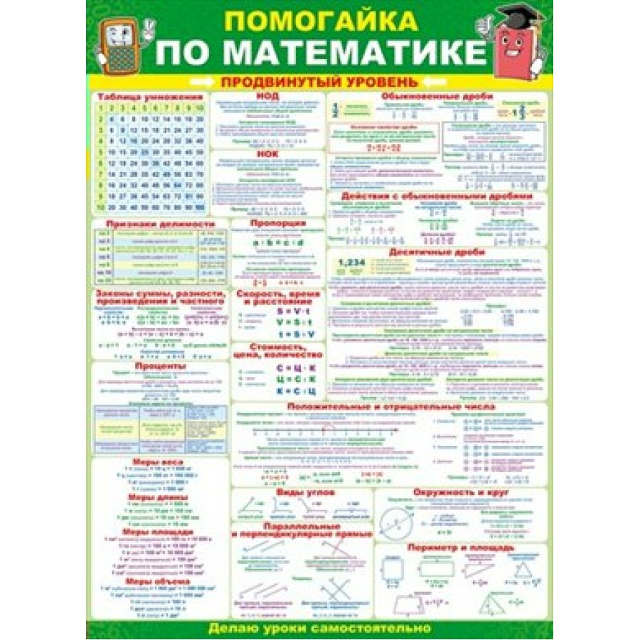 Помогайка по математике. Продвинутый уровень/А2/64. 789. Плакат. Открытая  планета купить оптом в Екатеринбурге от 56 руб. Люмна