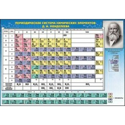 Периодическая система химических элементов Д.И. Менделеева. А5. 3000918. 