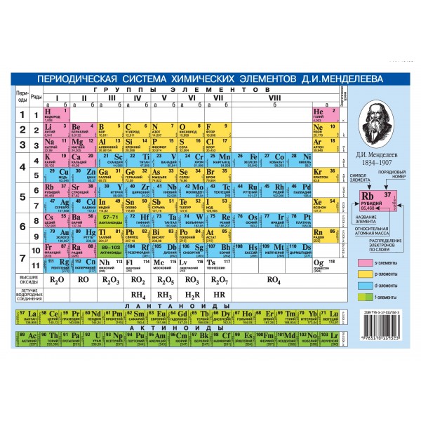 Периодическая система Менделеева. Растворимость кислот, оснований. 335х235. 