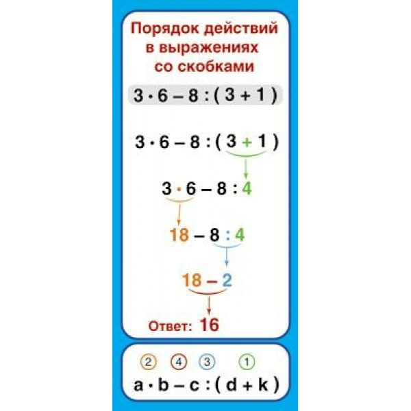 Порядок действий в выражениях со скобками. ШМ - 012840. 