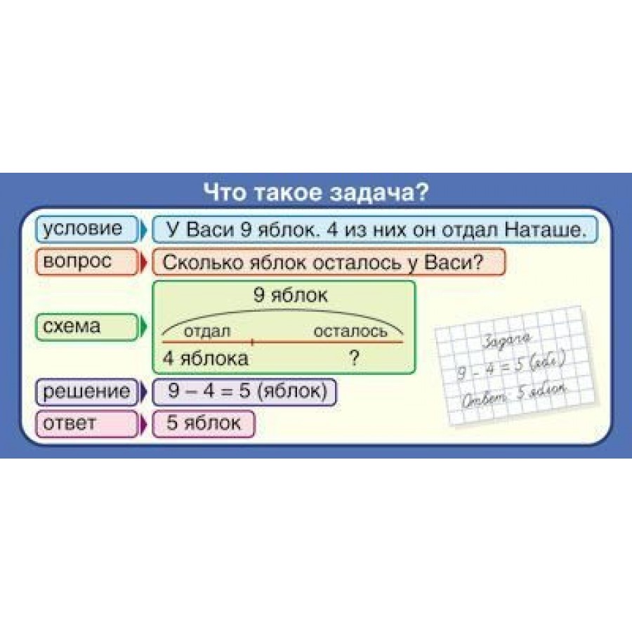 Что такое задача? ШМ - 12842. купить оптом в Екатеринбурге от 4 руб. Люмна