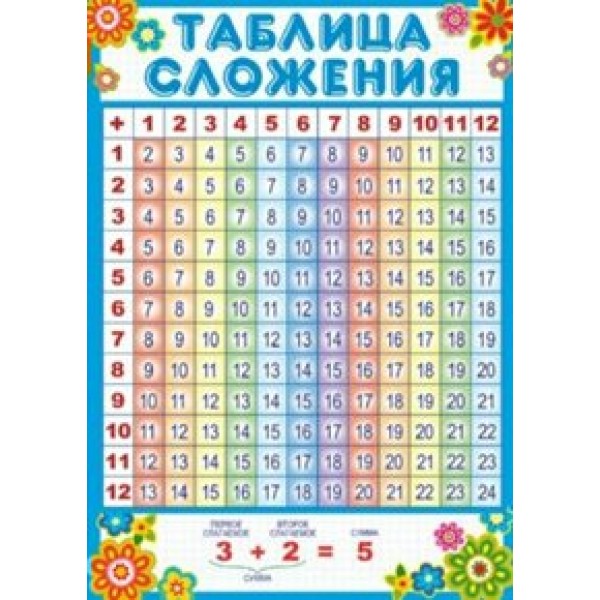 Таблица сложения. А4. 