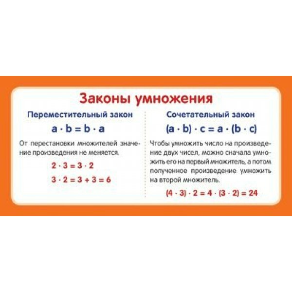 Законы умножения. ШМ - 12905. 