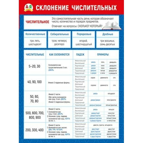 Склонение числительных. 070.826. 