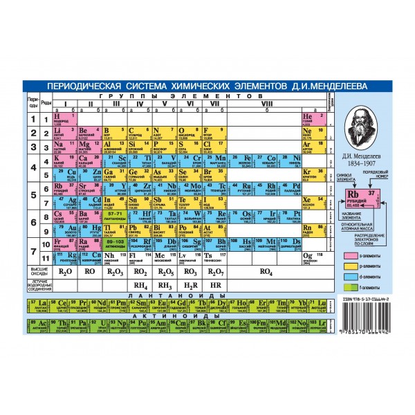 Периодическая система Менделеева. Растворимость кислот, оснований. А6. 155х110. 