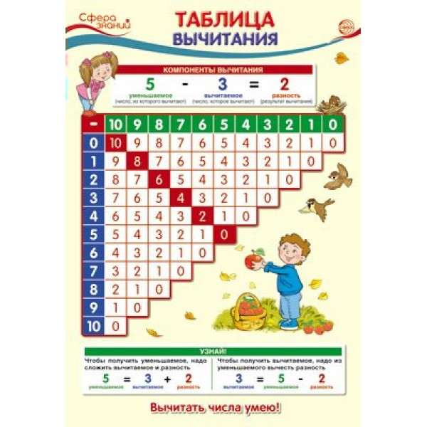 Таблица вычитания. А3. ПО - 13363. 