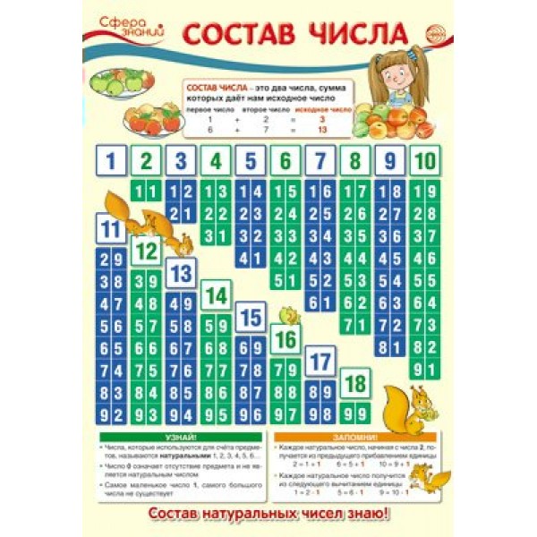 Состав числа. А3. ПО-13368 в индивидуальной упаковке. 