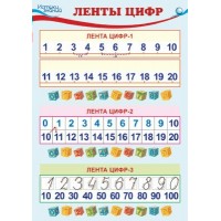 Ленты цифр. А4. Ш - 010288. 