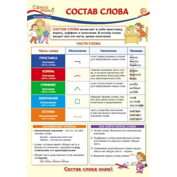 Русский язык. Состав слова. А3. ПО - 13481. 